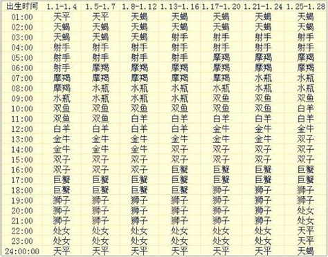 上升星座 計算|精準上升星座、月亮星座、太阳星座查詢器